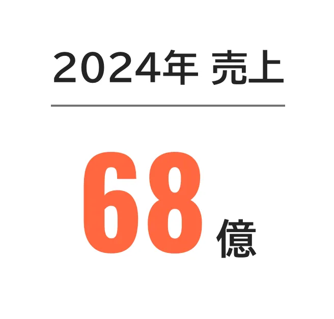 2024年の売上は68億円。