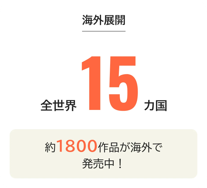 海外展開。全世界15カ国。約1800作品が海外で発売中。