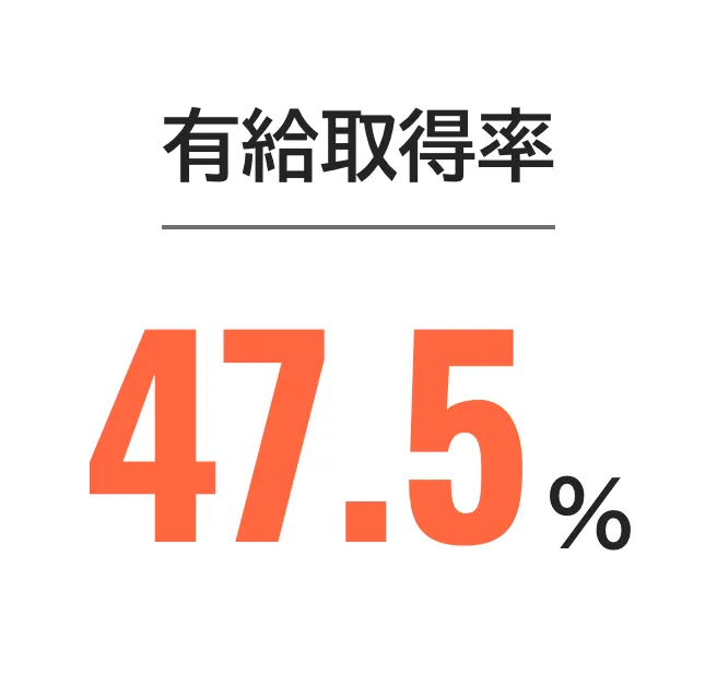 有給取得率は47.5パーセント。