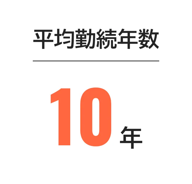 平均勤続年数は10年。