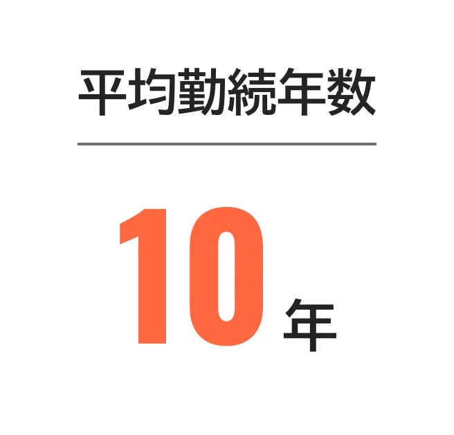 平均勤続年数は10年。
